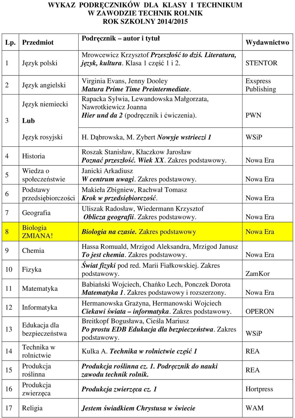 Chemia 10 Fizyka Matematyka 12 Informatyka 13 14 1 16 Edukacja dla bezpieczeństwa Technika w roślinna zwierzęca Roszak Stanisław, Kłaczkow Jarosław Poznać przeszłość. Wiek XX.