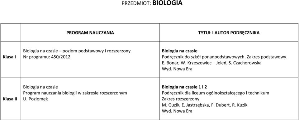 Czachorowska I Biologia na czasie Program nauczania biologii w zakresie rozszerzonym U.