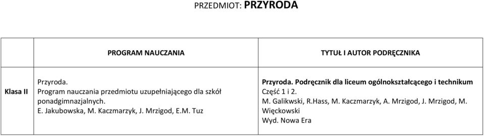 Jakubowska, M. Kaczmarzyk, J. Mrzigod, E.M. Tuz Przyroda.