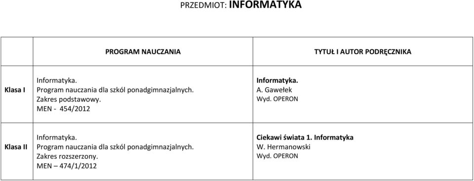 MEN - 454/2012 Informatyka. A. Gawełek Wyd. OPERON I Informatyka.
