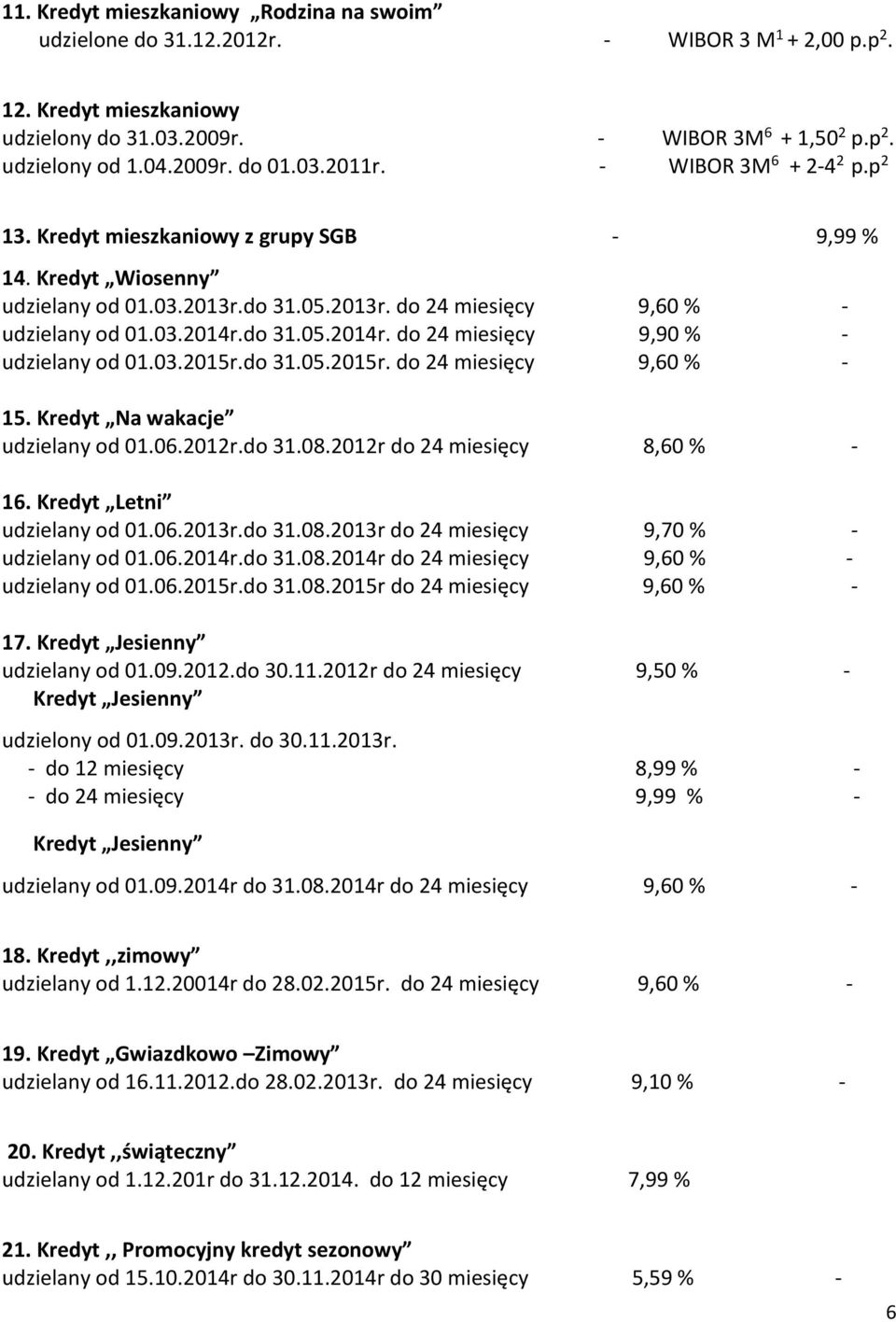 do 31.05.2014r. do 24 miesięcy 9,90 % - udzielany od 01.03.2015r.do 31.05.2015r. do 24 miesięcy 9,60 % - 15. Kredyt Na wakacje udzielany od 01.06.2012r.do 31.08.2012r do 24 miesięcy 8,60 % - 16.