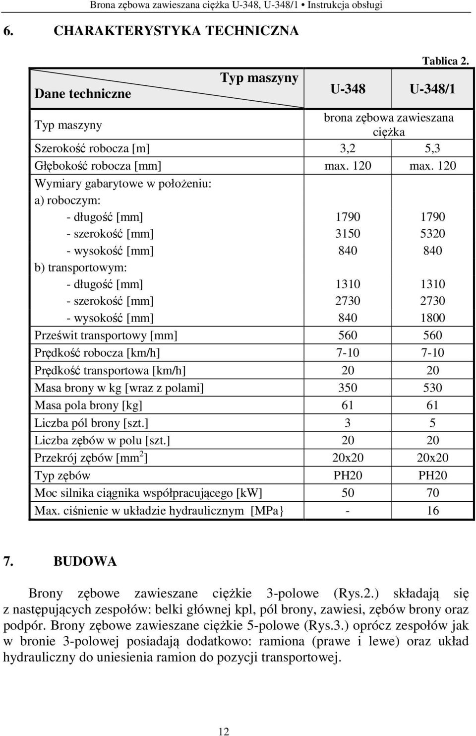 120 Wymiary gabarytowe w położeniu: a) roboczym: - długość [mm] 1790 1790 - szerokość [mm] 3150 5320 - wysokość [mm] 840 840 b) transportowym: - długość [mm] 1310 1310 - szerokość [mm] 2730 2730 -