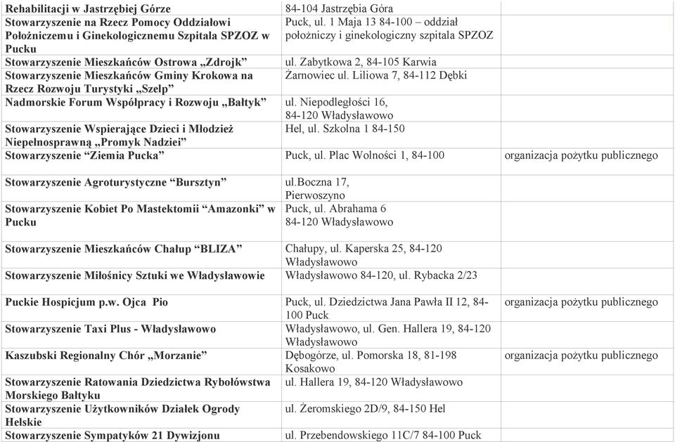 Zabytkowa 2, 84-105 Karwia Stowarzyszenie Mieszkańców Gminy Krokowa na Żarnowiec ul. Liliowa 7, 84-112 Dębki Rzecz Rozwoju Turystyki Szelp Nadmorskie Forum Współpracy i Rozwoju Bałtyk ul.