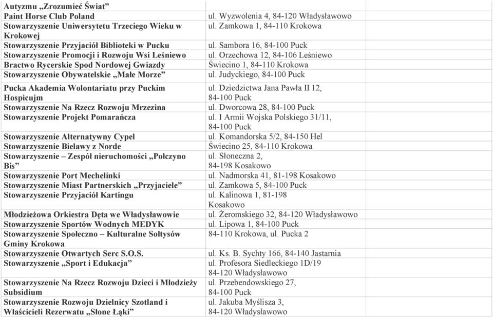 Orzechowa 12, 84-106 Leśniewo Świecino 1, 84-110 Krokowa ul. Judyckiego, Pucka Akademia Wolontariatu przy Puckim Hospicujm ul.