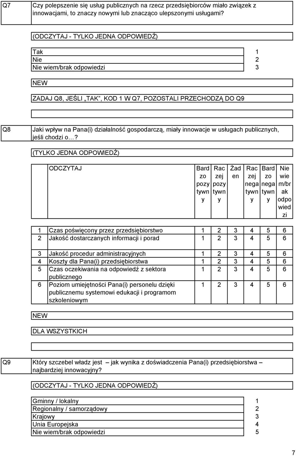 ODCZYTAJ Bard zo pozy tywn y Rac zej pozy tywn y Żad en Rac zej nega tywn y Bard zo nega tywn y wie m/br ak odpo wied zi Czas poświęcony przez przedsiębiorstwo 6 Jakość dostarczanych informacji i