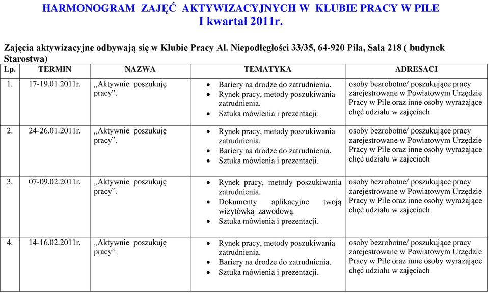 Aktywnie poszukuję Bariery na drodze do Rynek pracy, metody poszukiwania Sztuka mówienia i prezentacji. 2. 24-26.01.2011r.