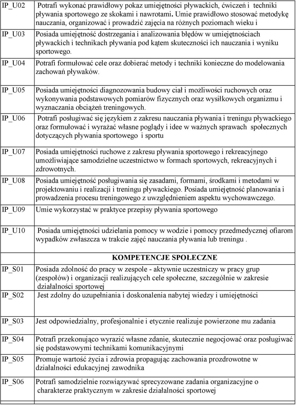 umiejętnościach pływackich i technikach pływania pod kątem skuteczności ich nauczania i wyniku sportowego.