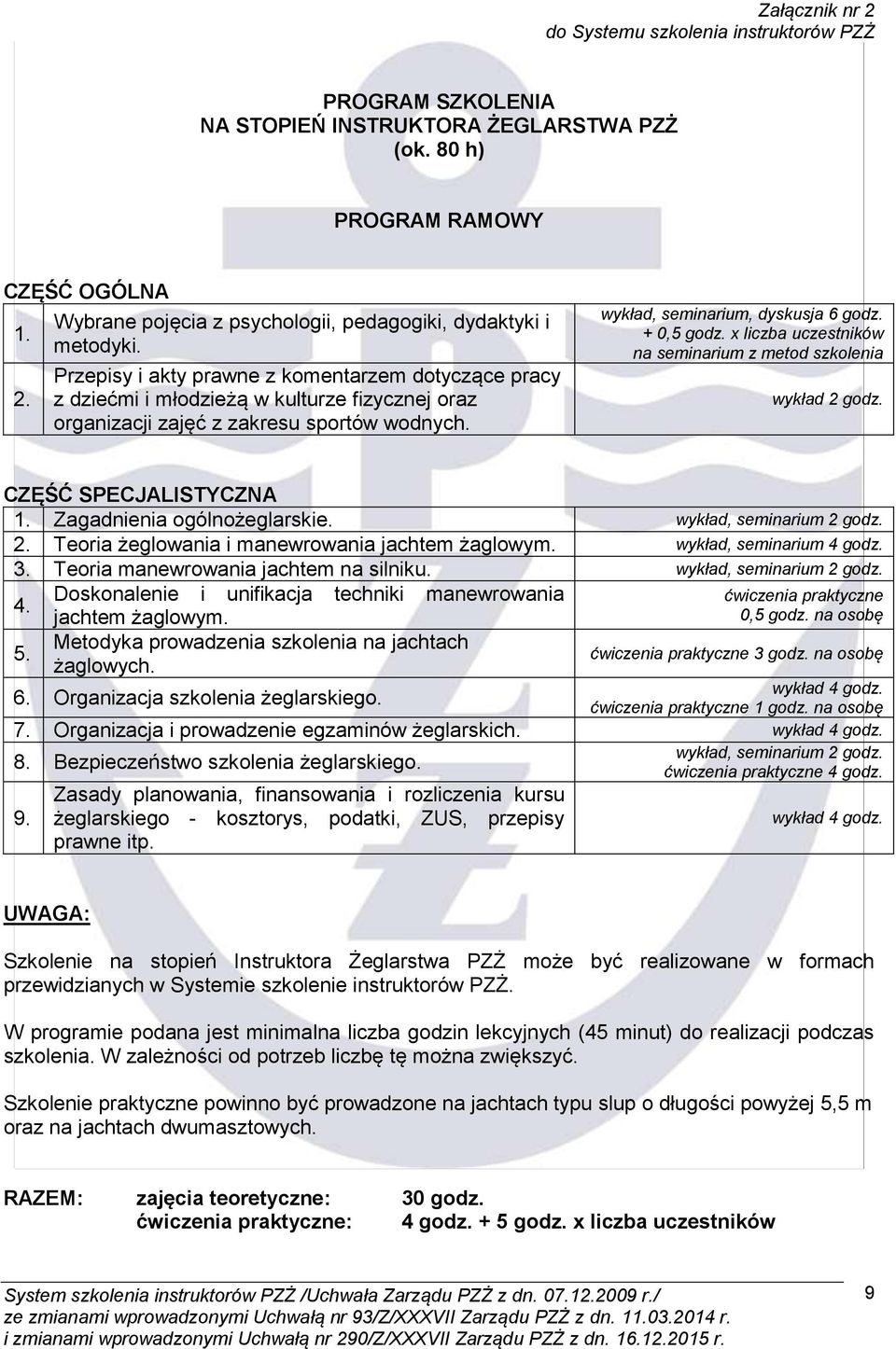 x liczba uczestników na seminarium z metod szkolenia wykład 2 godz. CZĘŚĆ SPECJALISTYCZNA 1. Zagadnienia ogólnożeglarskie. wykład, seminarium 2 godz. 2. Teoria żeglowania i manewrowania jachtem żaglowym.