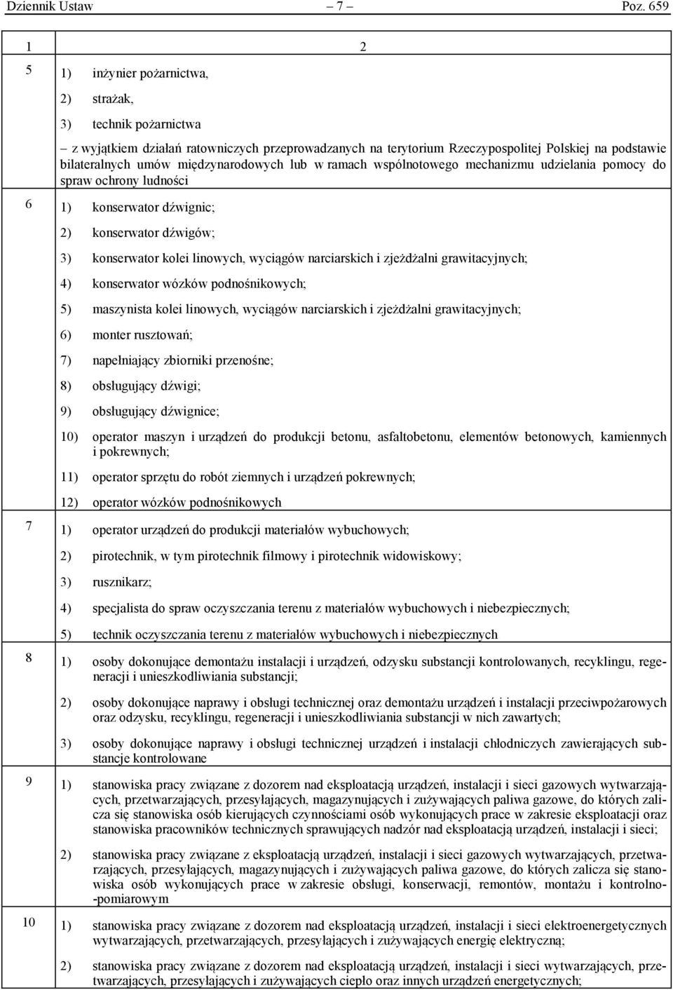 międzynarodowych lub w ramach wspólnotowego mechanizmu udzielania pomocy do spraw ochrony ludności 6 1) konserwator dźwignic; 2) konserwator dźwigów; 3) konserwator kolei linowych, wyciągów