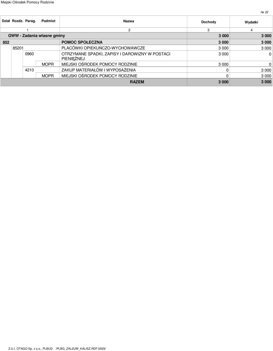 ZAPISY I DAROWIZNY W POSTACI 3 PIENIĘśNEJ MIEJSKI OŚRODEK POMOCY RODZINIE 3 ZAKUP