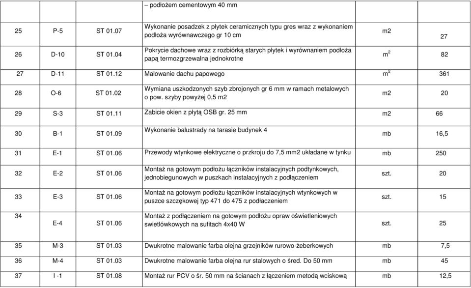 02 Wymiana uszkodzonych szyb zbrojonych gr 6 mm w ramach metalowych o pow. szyby powyŝej 0,5 m2 m2 20 29 S-3 ST 01.11 Zabicie okien z płytą OSB gr. 25 mm m2 66 30 B-1 ST 01.