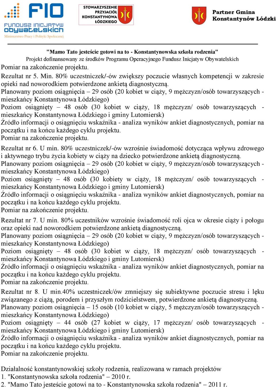 towarzyszących - mieszkańcy Konstantynowa Łódzkiego i gminy Lutomiersk) Źródło informacji o osiągnięciu wskaźnika - analiza wyników ankiet diagnostycznych, pomiar na początku i na końcu każdego cyklu