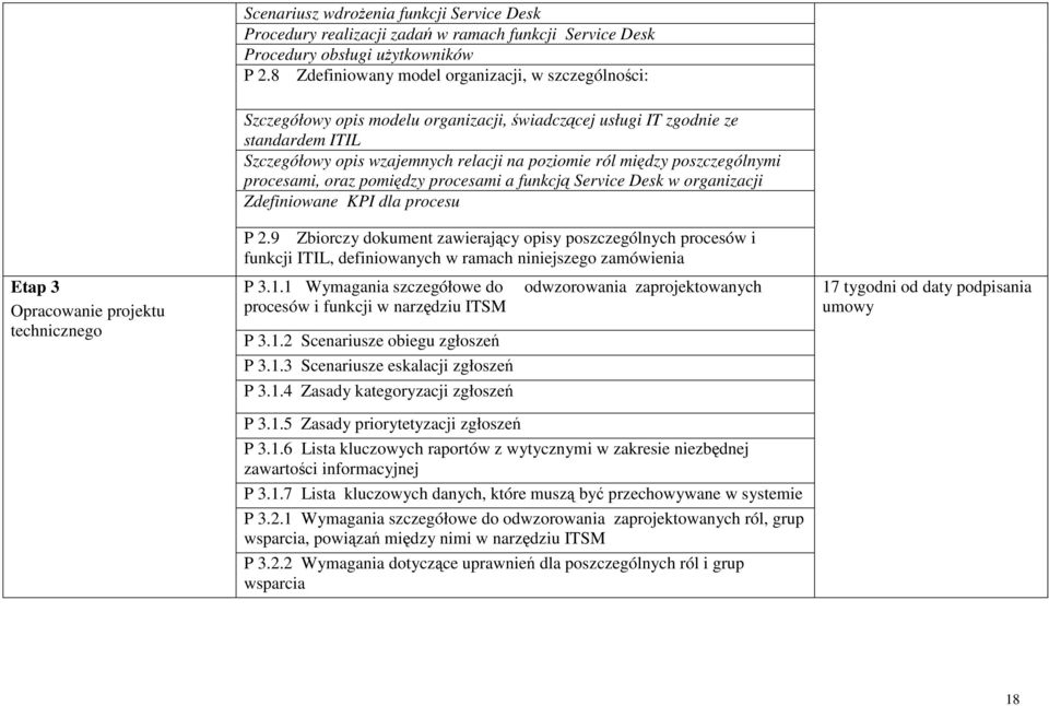 wzajemnych relacji na poziomie ról między poszczególnymi procesami, oraz pomiędzy procesami a funkcją Service Desk w organizacji Zdefiniowane KPI dla procesu P 2.