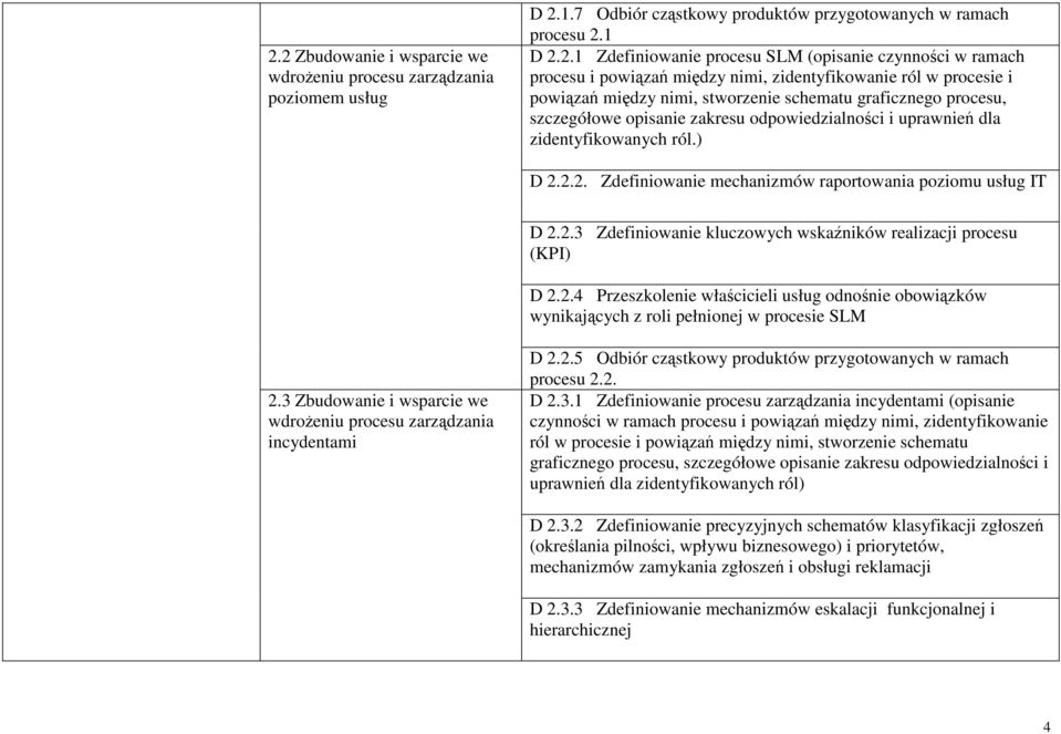 dla zidentyfikowanych ról.) D 2.2.2. Zdefiniowanie mechanizmów raportowania poziomu usług IT D 2.2.3 Zdefiniowanie kluczowych wskaźników realizacji procesu (KPI) D 2.2.4 Przeszkolenie właścicieli usług odnośnie obowiązków wynikających z roli pełnionej w procesie SLM 2.