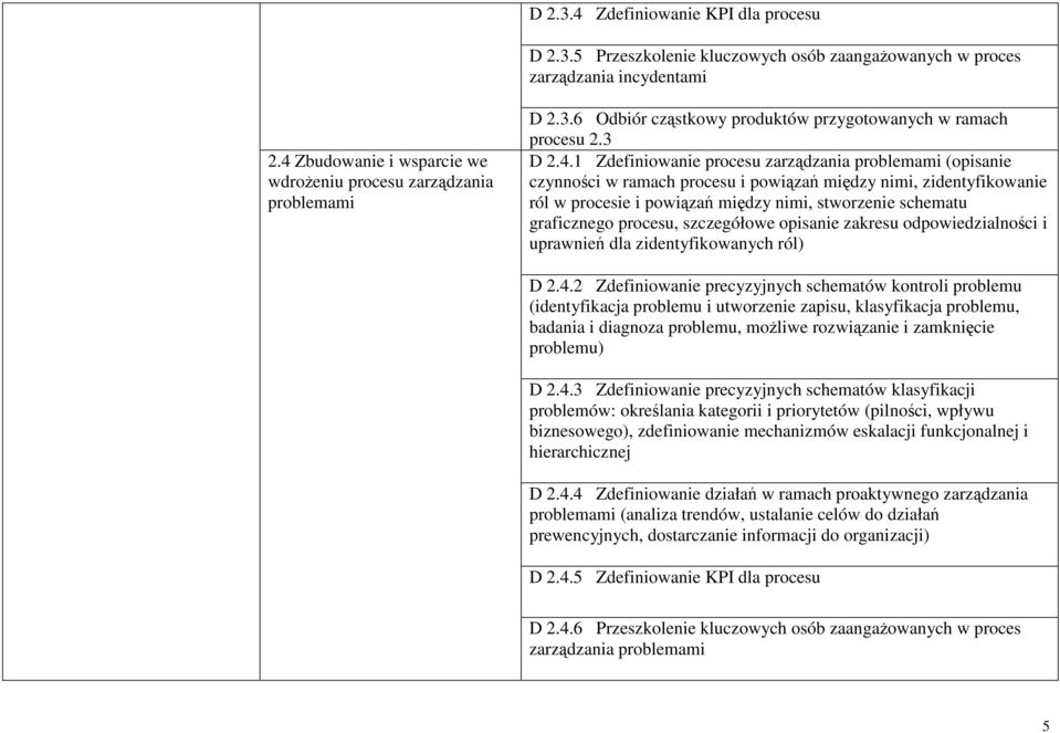 1 Zdefiniowanie procesu zarządzania problemami (opisanie czynności w ramach procesu i powiązań między nimi, zidentyfikowanie ról w procesie i powiązań między nimi, stworzenie schematu graficznego