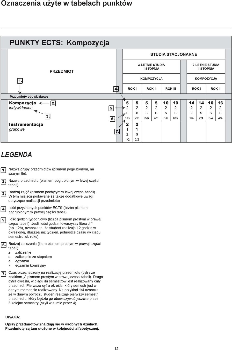 Nawa grupy prdmiotów (pimm pogrubionym, na arym tl). Nawa prdmiotu (pimm pogrubionym w lwj cęści tabli). Rodaj ajęć (pimm pochyłym w lwj cęści tabli).