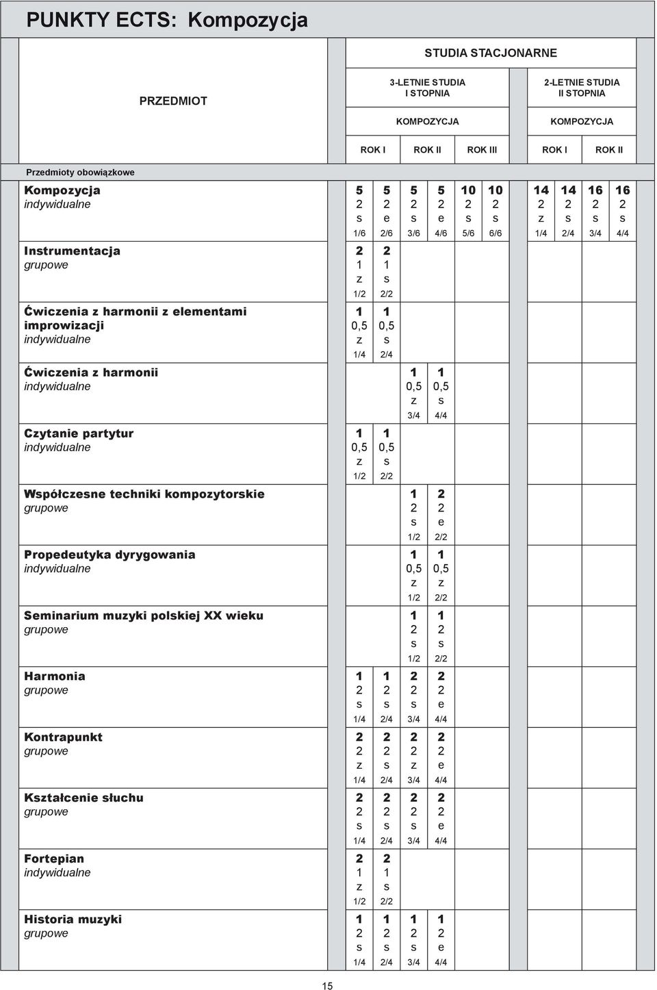 / Ćwicnia harmonii indywidualn / / Cytani partytur indywidualn / / Wpółcn tchnii ompoytori grupow / / Propdutya dyrygowania indywidualn / / Sminarium muyi