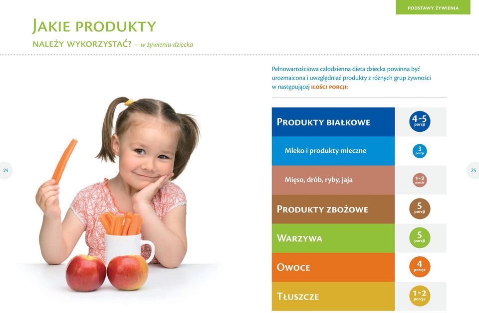 urozmaicona i uwzględniać produkty z różnych grup żywności w następującej ilości porcji: Produkty