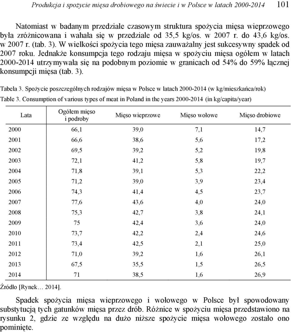 Jednakże konsumpcja tego rodzaju mięsa w spożyciu mięsa ogółem w latach 2000-2014 utrzymywała się na podobnym poziomie w granicach od 54% do 59% łącznej konsumpcji mięsa (tab. 3). Tabela 3.