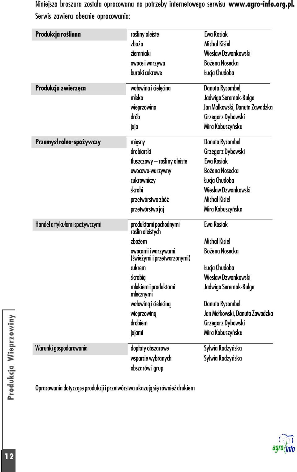 Produkcja zwierzęca wołowina i cielęcina Danuta Rycombel, mleko Jadwiga Seremak Bulge wieprzowina Jan Małkowski, Danuta Zawadzka drób Grzegorz Dybowski jaja Mira Kobuszyńska Przemysł rolno spożywczy
