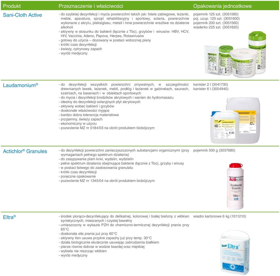 wirusów: HBV, HCV, HIV, Vaccinia, Adeno, Papova, Herpes, Rotawirusów - gotowy do użycia dozowany w postaci widocznej piany - krótki czas dezynfekcji - świeży, cytrynowy zapach pojemnik 125 szt.