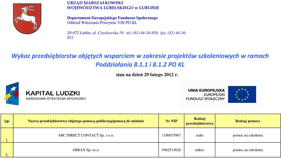 (81) 44-16- 853 Wykaz przedsiębiorstw objętych wsparciem w zakresie projektów szkoleniowych w ramach Poddziałania 8.1.1 i 8.1.2 PO KL stan na dzień 29 lutego 2012 r.