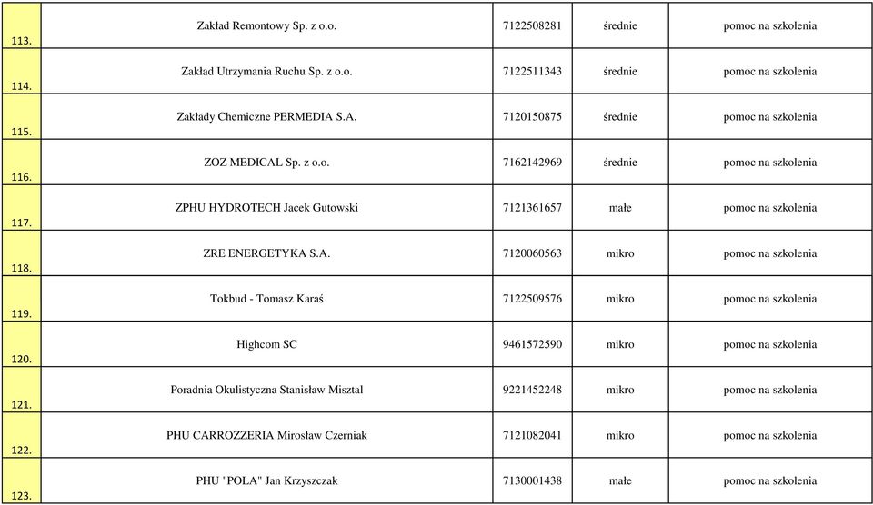 7120060563 mikro pomoc na szkolenia Tokbud - Tomasz Karaś 7122509576 mikro pomoc na szkolenia Highcom SC 9461572590 mikro pomoc na szkolenia Poradnia Okulistyczna Stanisław Misztal