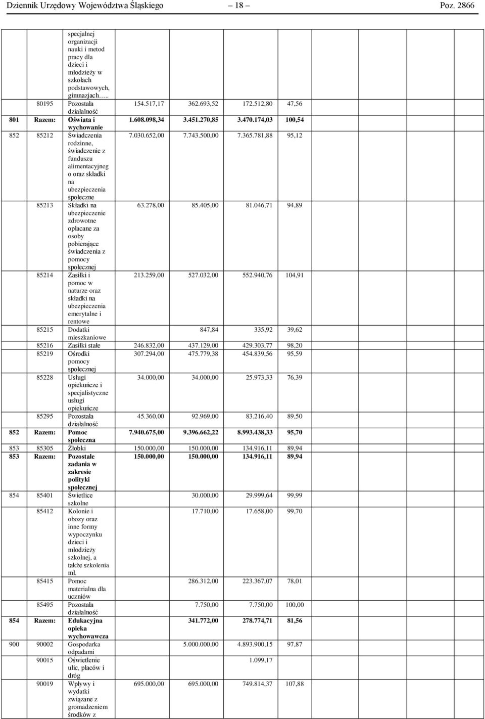 781,88 95,12 rodzinne, świadczenie z funduszu alimentacyjneg o oraz składki na ubezpieczenia społeczne 85213 Składki na 63.278,00 85.405,00 81.