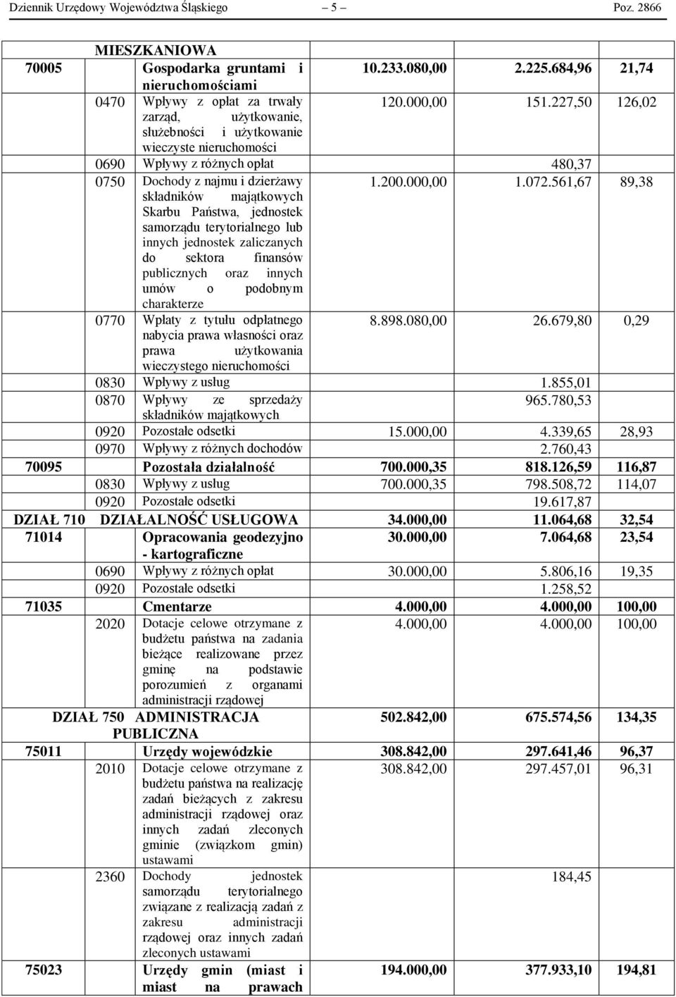 561,67 89,38 składników majątkowych Skarbu Państwa, jednostek samorządu terytorialnego lub innych jednostek zaliczanych do sektora finansów publicznych oraz innych umów o podobnym charakterze 0770