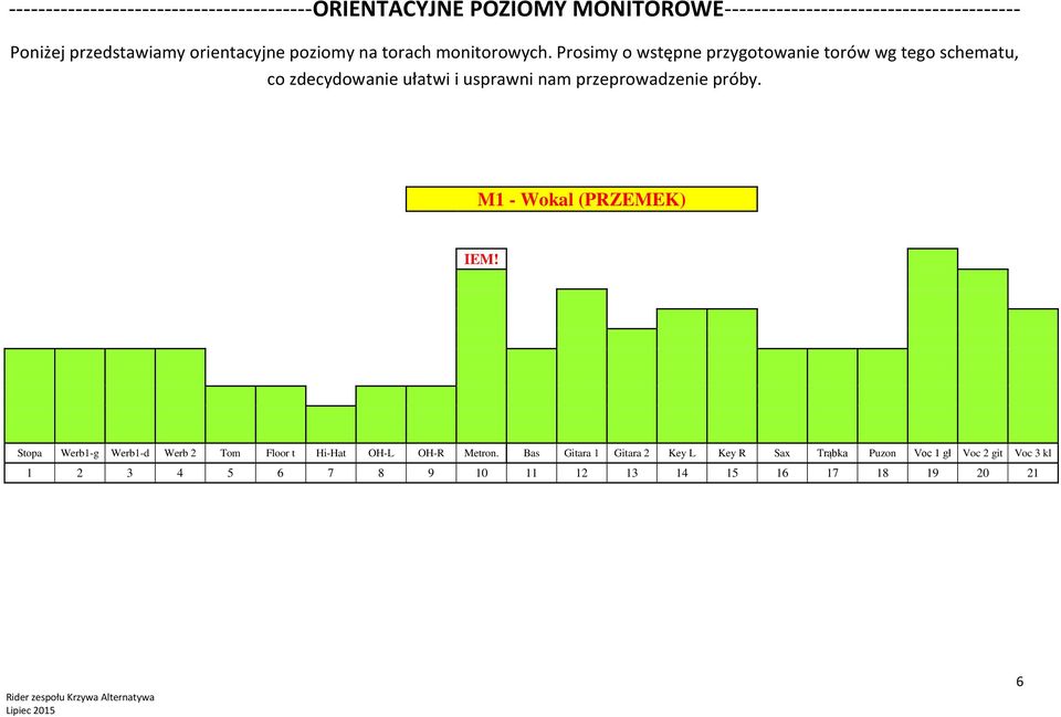 orientacyjne poziomy na torach monitorowych.