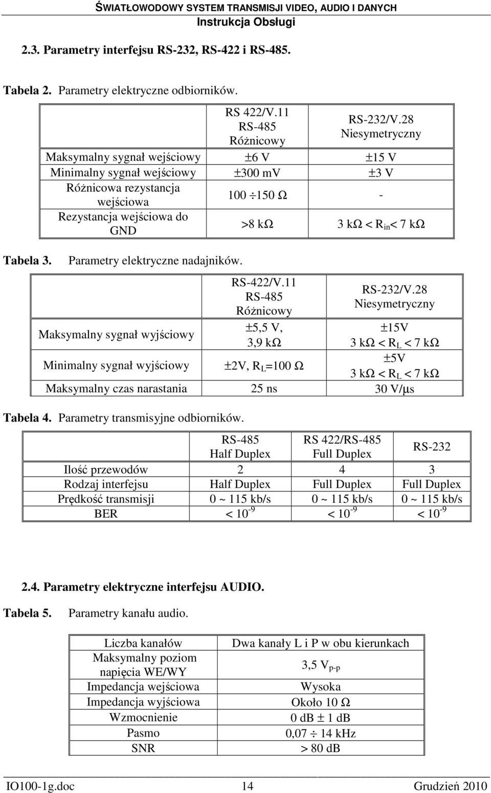 Parametry elektryczne nadajników. RS-422/V.11 RS-485 Różnicowy ±5,5 V, 3,9 kω RS-232/V.