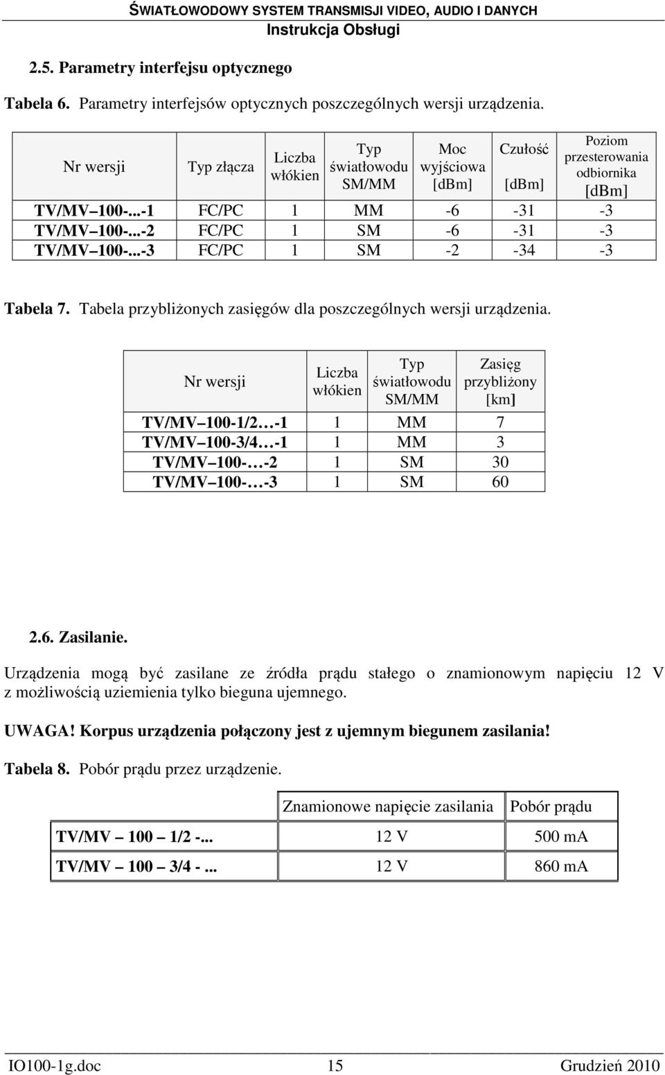 ..-2 FC/PC 1 SM -6-31 -3 TV/MV 100-...-3 FC/PC 1 SM -2-34 -3 Tabela 7. Tabela przybliżonych zasięgów dla poszczególnych wersji urządzenia.