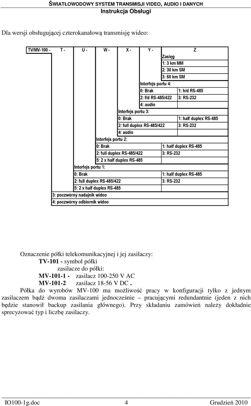 x half duplex RS-485 Interfejs portu 1: 0: Brak 1: half duplex RS-485 2: full duplex RS-485/422 3: RS-232 5: 2 x half duplex RS-485 3: poczwórny nadajnik wideo 4: poczwórny odbiornik wideo Oznaczenie