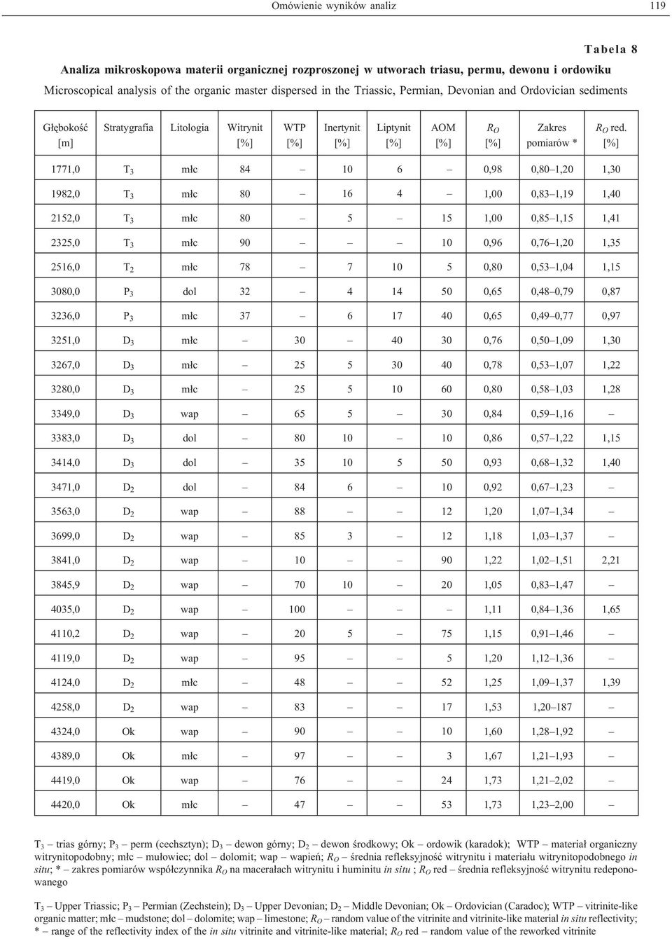 1771,0 T 3 m³c 84 10 6 0,98 0,80 1,20 1,30 1982,0 T 3 m³c 80 16 4 1,00 0,83 1,19 1,40 2152,0 T 3 m³c 80 5 15 1,00 0,85 1,15 1,41 2325,0 T 3 m³c 90 10 0,96 0,76 1,20 1,35 2516,0 T 2 m³c 78 7 10 5 0,80