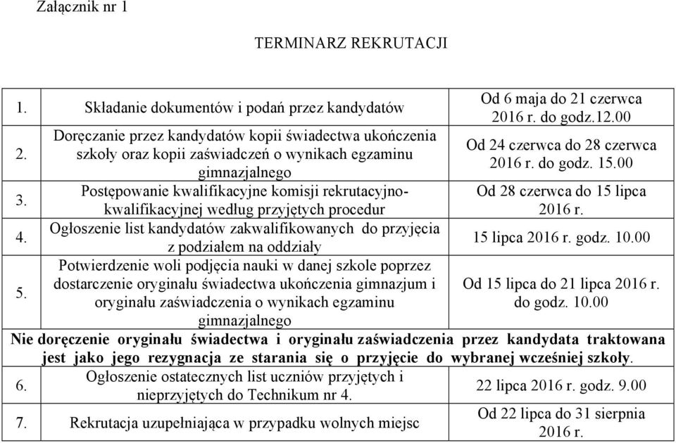 przyjętych procedur Ogłoszenie list kandydatów zakwalifikowanych do przyjęcia z podziałem na oddziały Potwierdzenie woli podjęcia nauki w danej szkole poprzez dostarczenie oryginału świadectwa