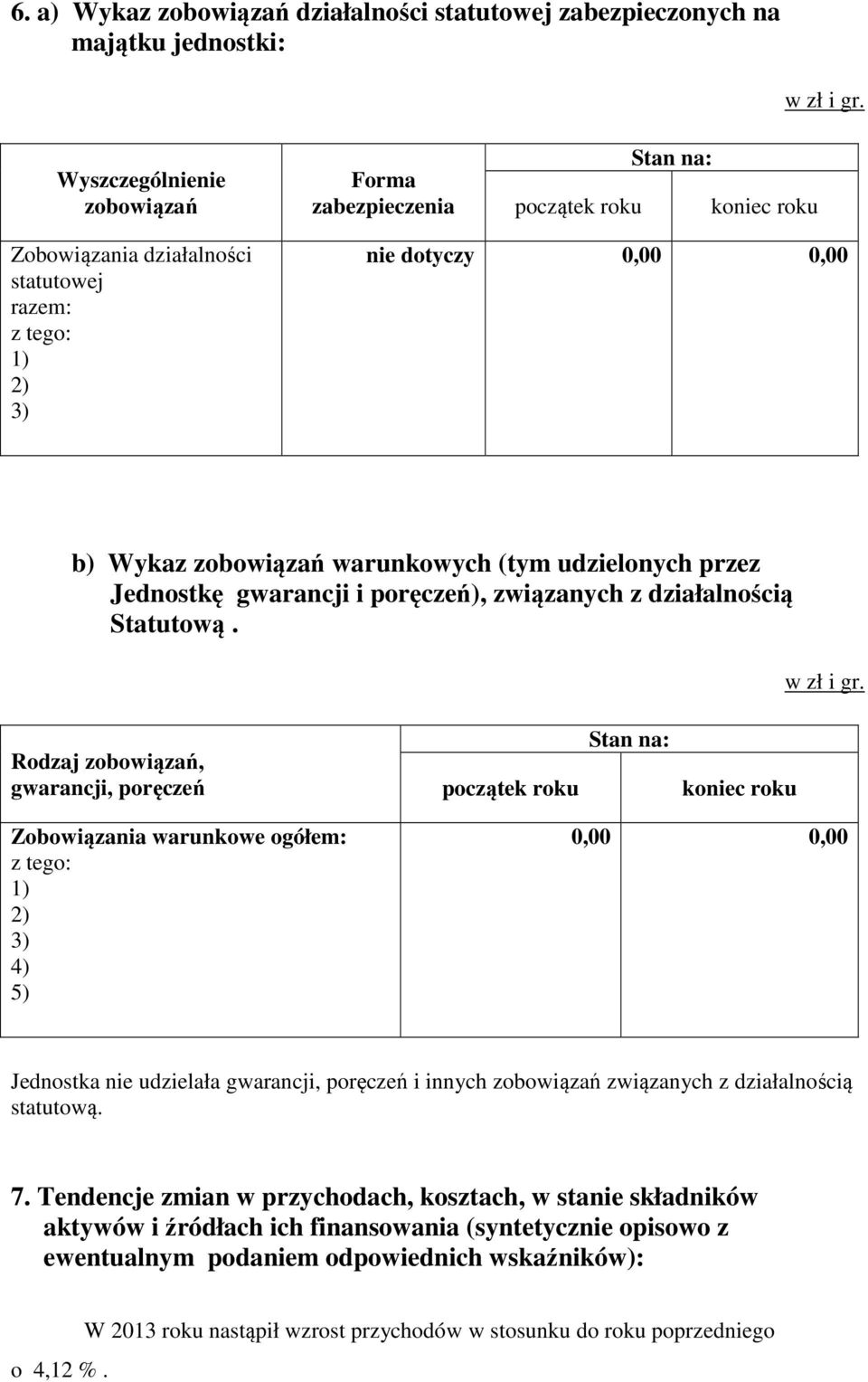 działalnością Statutową. w zł i gr.