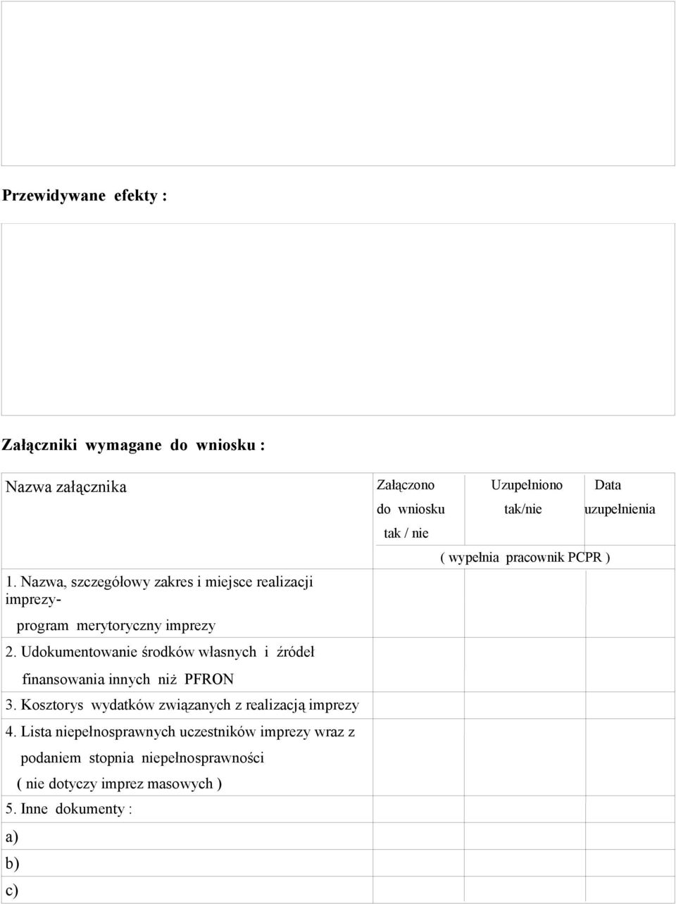 Udokumentowanie środków własnych i źródeł finansowania innych niż PFRON 3. Kosztorys wydatków związanych z realizacją imprezy 4.