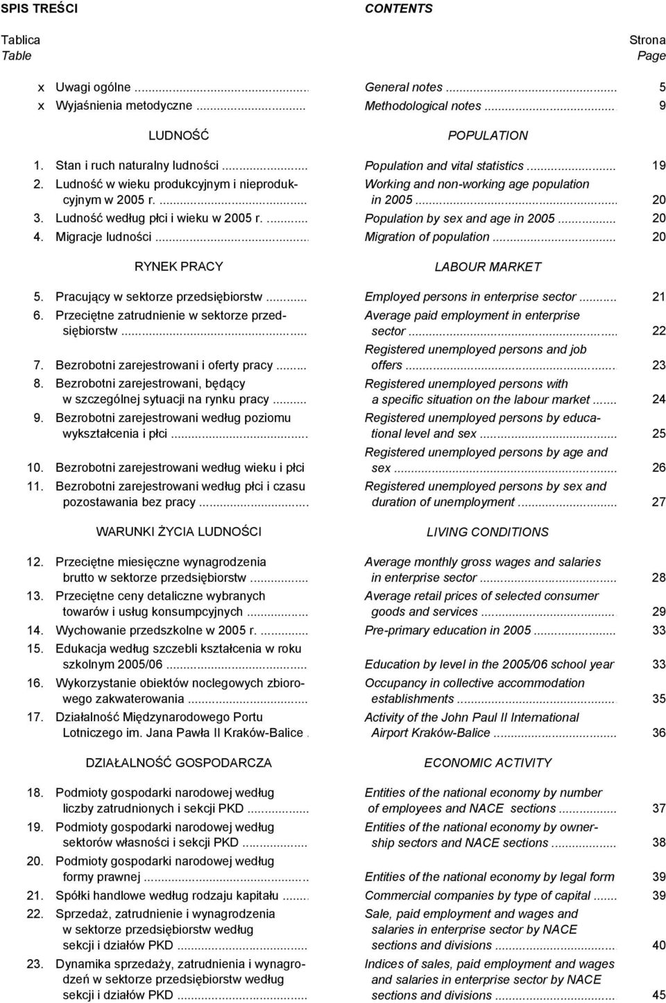 ... Population by sex and age in 2005... 20 4. Migracje ludności... Migration of population... 20 RYNEK PRACY LABOUR MARKET 5. Pracujący w sektorze przedsiębiorstw.