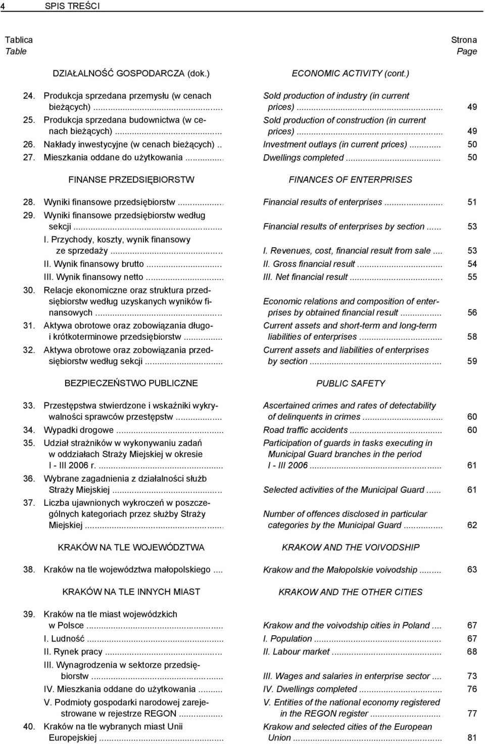 . Investment outlays (in current prices)... 50 27. Mieszkania oddane do użytkowania... Dwellings completed... 50 FINANSE PRZEDSIĘBIORSTW FINANCES OF ENTERPRISES 28. Wyniki finansowe przedsiębiorstw.