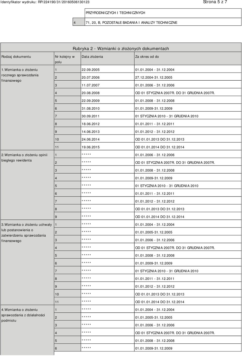 2008 OD 01 STYCZNIA 2007R. DO 31 GRUDNIA 2007R. 5 22.09.2009 01.01.2008-31.12.2008 6 31.08.2010 01.01.2009-31.12.2009 7 30.09.2011 01 STYCZNIA 2010-31 GRUDNIA 2010 8 18.06.2012 01.01.2011-31.12.2011 9 14.