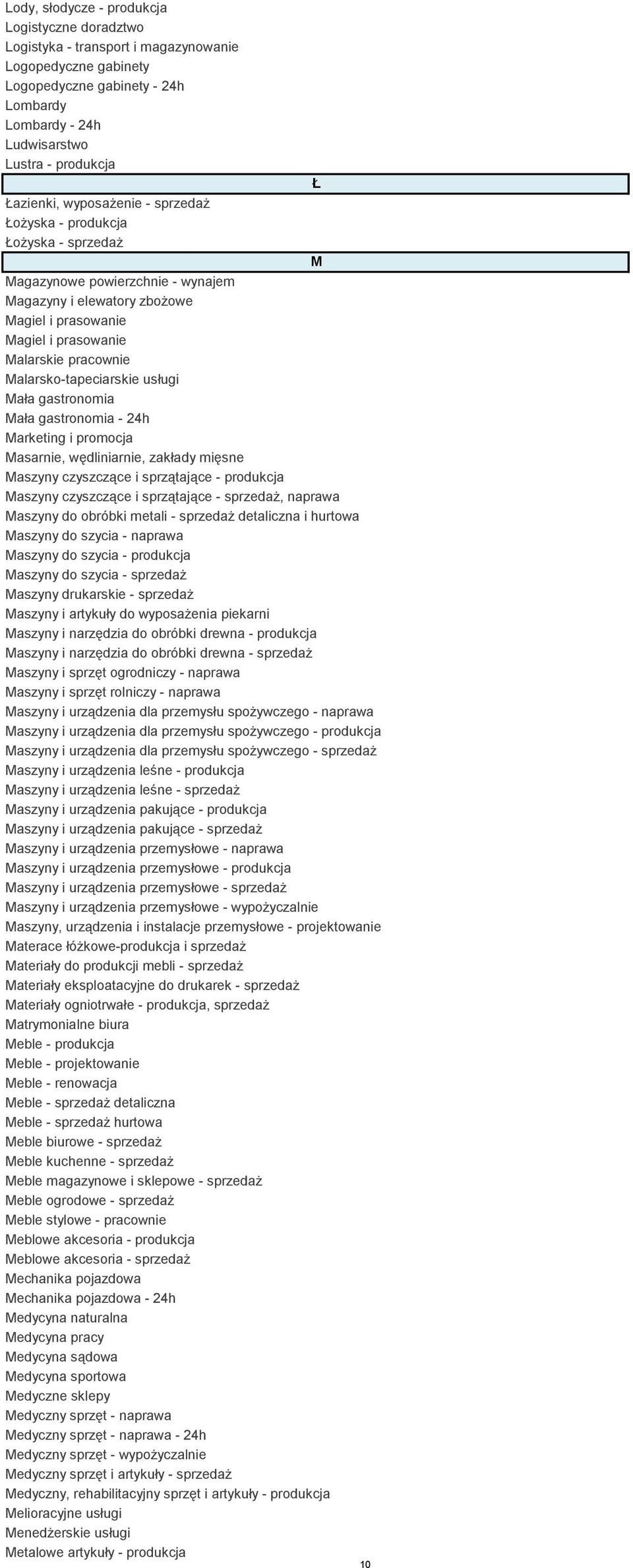 Malarsko-tapeciarskie usługi Mała gastronomia Mała gastronomia - 24h Marketing i promocja Masarnie, wędliniarnie, zakłady mięsne Maszyny czyszczące i sprzątające - produkcja Maszyny czyszczące i