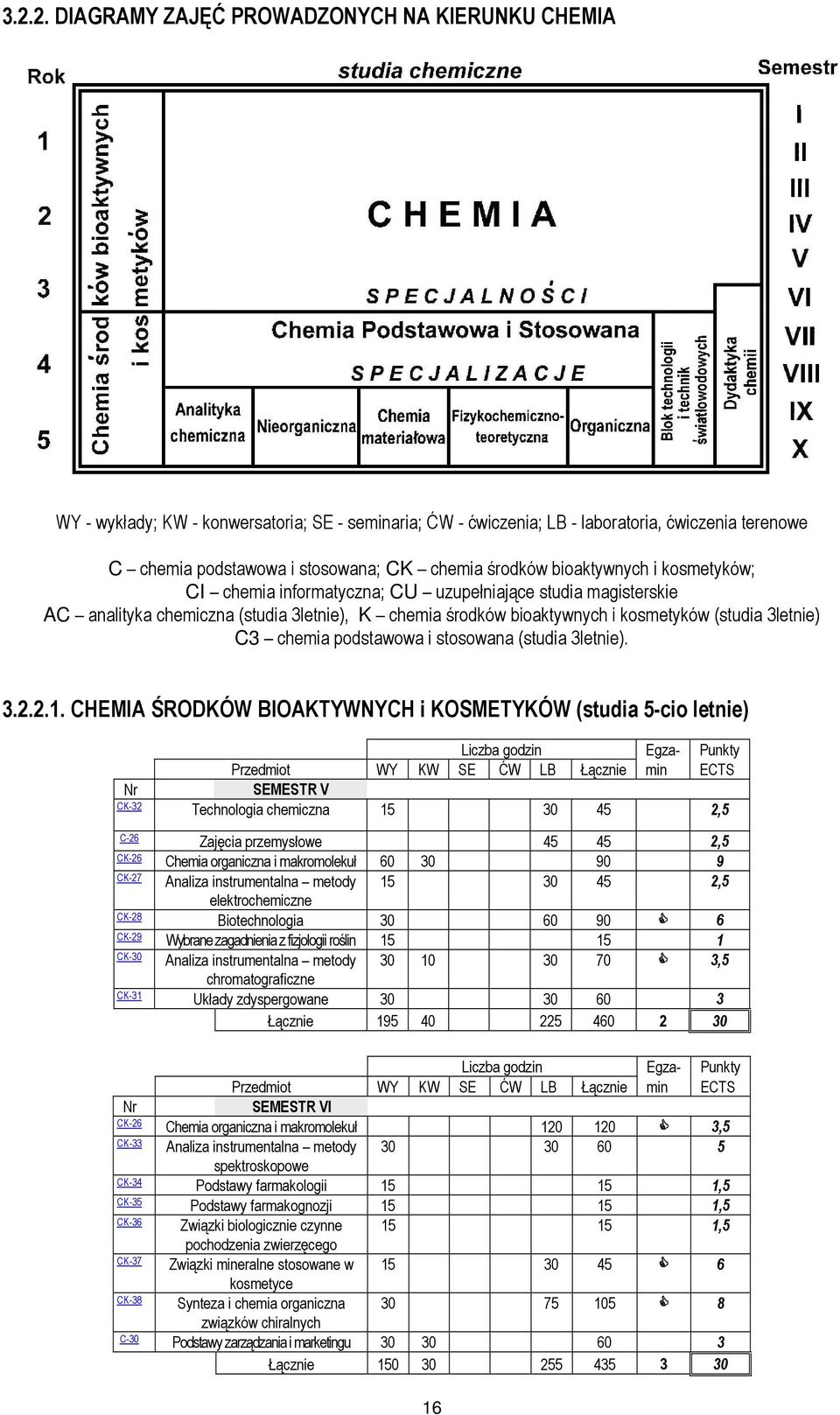 C3 chemia podstawowa i stosowana (studia 3letnie). 3.2.2.1.