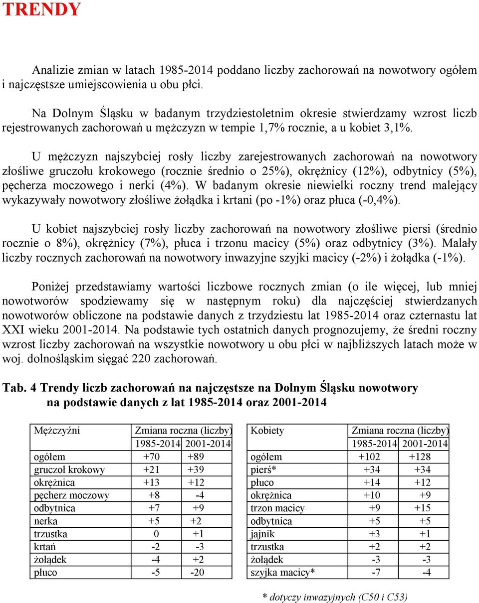 U mężczyzn najszybciej rosły liczby zarejestrowanych zachorowań na nowotwory złośliwe gruczołu krokowego (rocznie średnio o 25%), okrężnicy (12%), odbytnicy (5%), pęcherza moczowego i nerki (4%).