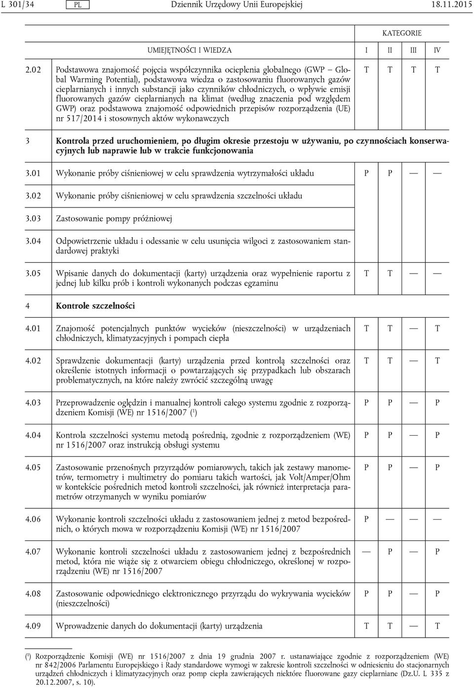 czynników chłodniczych, o wpływie emisji fluorowanych gazów cieplarnianych na klimat (według znaczenia pod względem GWP) oraz podstawowa znajomość odpowiednich przepisów rozporządzenia (UE) nr