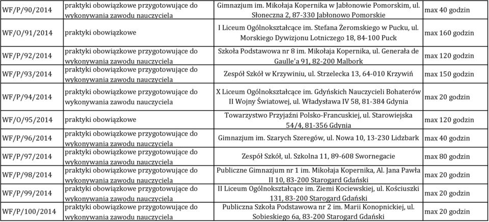 Morskiego Dywizjonu Lotniczego 18, 84-100 Puck Szkoła Podstawowa nr 8 im. Mikołaja Kopernika, ul. Generała de Gaulle'a 91, 82-200 Malbork Zespół Szkół w Krzywiniu, ul.