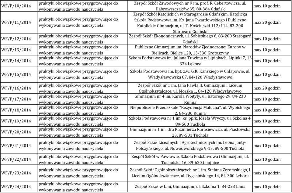 Jana Twardowskiego i Publiczne Katolickie Gimnazjum, ul. T. Kościuszki 112/114, 83-200 Starogard Gdański Zespół Szkół Ekonomicznych, ul. Sobieskiego 6, 83-200 Starogard Gdański Publiczne Gimnazjum im.