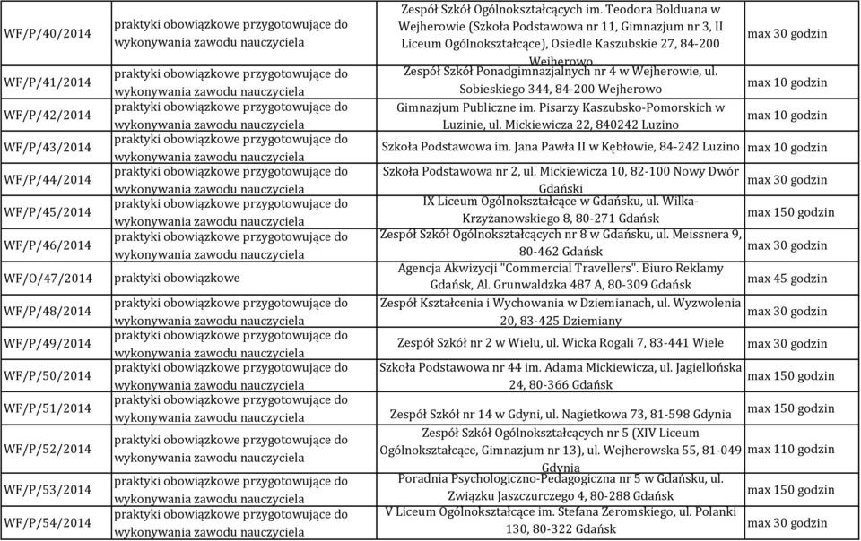 Teodora Bolduana w Wejherowie (Szkoła Podstawowa nr 11, Gimnazjum nr 3, II Liceum Ogólnokształcące), Osiedle Kaszubskie 27, 84-200 Wejherowo Zespół Szkół Ponadgimnazjalnych nr 4 w Wejherowie, ul.