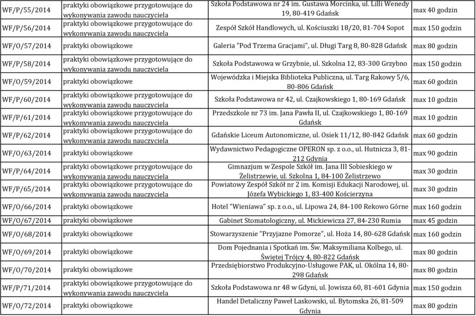 Długi Targ 8, 80-828 Gdańsk WF/P/58/2014 WF/O/59/2014 WF/P/60/2014 WF/P/61/2014 WF/P/62/2014 WF/O/63/2014 WF/P/64/2014 WF/P/65/2014 Szkoła Podstawowa w Grzybnie, ul.