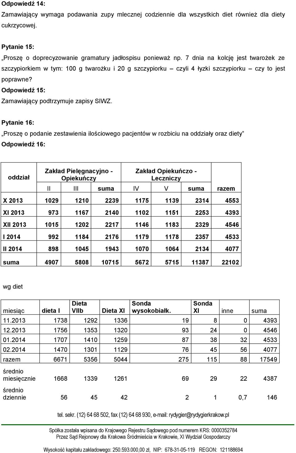 Pytanie 16: Proszę o podanie zestawienia ilościowego pacjentów w rozbiciu na oddziały oraz diety Odpowiedź 16: oddział Zakład Pielęgnacyjno - Opiekuńczy Zakład Opiekuńczo - Leczniczy II III suma IV V