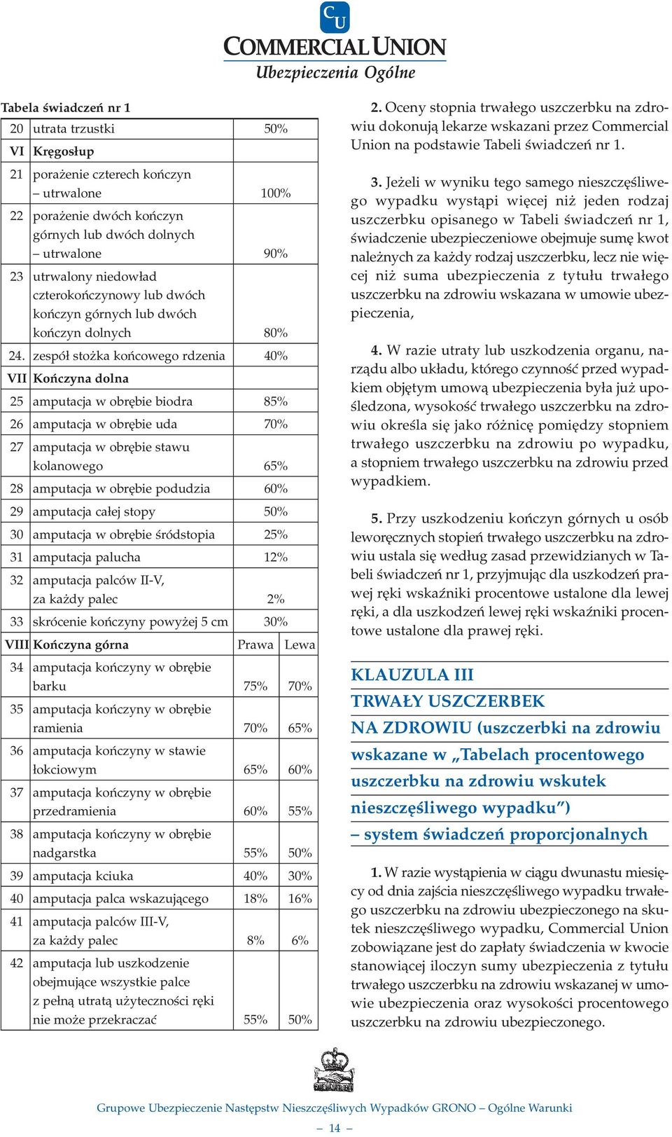 zespó³ sto ka koñcowego rdzenia 40% VII Koñczyna dolna 25 amputacja w obrêbie biodra 85% 26 amputacja w obrêbie uda 70% 27 amputacja w obrêbie stawu kolanowego 65% 28 amputacja w obrêbie podudzia 60%